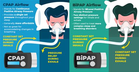 why does bipap cause hypotension